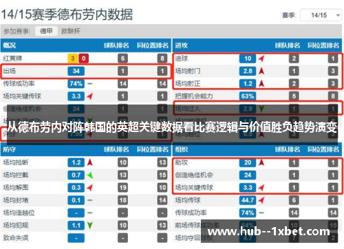 从德布劳内对阵韩国的英超关键数据看比赛逻辑与价值胜负趋势演变