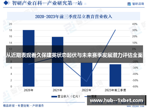 从近期表现看久保建英状态起伏与未来赛季发展潜力评估全面