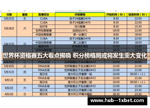 世界杯资格赛五大看点揭晓 积分榜格局或将发生重大变化