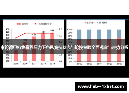 本轮德甲密集赛程压力下各队竞技状态与轮换考验全面观察与走势分析