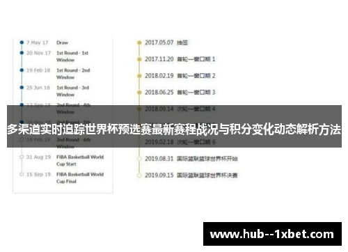 多渠道实时追踪世界杯预选赛最新赛程战况与积分变化动态解析方法
