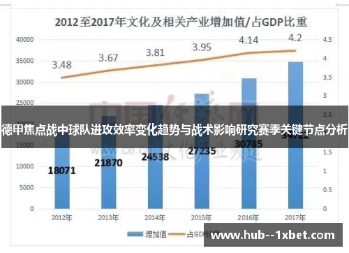 德甲焦点战中球队进攻效率变化趋势与战术影响研究赛季关键节点分析
