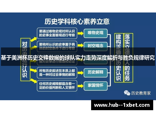 基于美洲杯历史交锋数据的球队实力走势深度解析与胜负规律研究