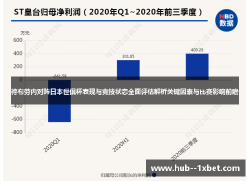 德布劳内对阵日本世俱杯表现与竞技状态全面评估解析关键因素与比赛影响前瞻 德布劳内对阵日本世俱杯表现与竞技状态全面评估解析关键因素与比赛影响前瞻
