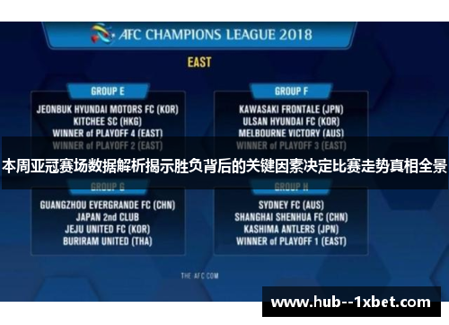 本周亚冠赛场数据解析揭示胜负背后的关键因素决定比赛走势真相全景 本周亚冠赛场数据解析揭示胜负背后的关键因素决定比赛走势真相全景