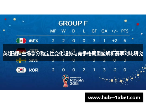 英超球队主场拿分稳定性变化趋势与竞争格局重塑解析赛季对比研究 英超球队主场拿分稳定性变化趋势与竞争格局重塑解析赛季对比研究