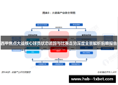西甲焦点大战核心球员状态追踪与比赛走势深度全景解析前瞻报告 西甲焦点大战核心球员状态追踪与比赛走势深度全景解析前瞻报告