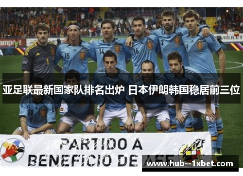 亚足联最新国家队排名出炉 日本伊朗韩国稳居前三位 亚足联最新国家队排名出炉 日本伊朗韩国稳居前三位