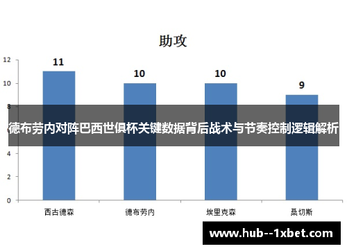 德布劳内对阵巴西世俱杯关键数据背后战术与节奏控制逻辑解析