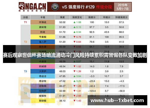 赛后观察世俱杯赛场暗流涌动冷门风险持续累积需警惕各队变数加剧