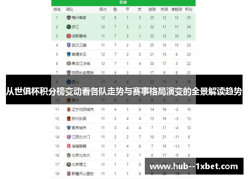 从世俱杯积分榜变动看各队走势与赛事格局演变的全景解读趋势 从世俱杯积分榜变动看各队走势与赛事格局演变的全景解读趋势