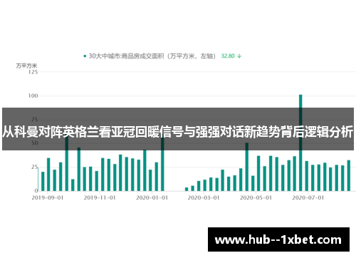从科曼对阵英格兰看亚冠回暖信号与强强对话新趋势背后逻辑分析