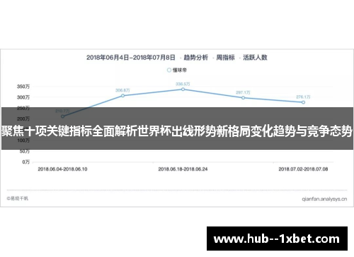 聚焦十项关键指标全面解析世界杯出线形势新格局变化趋势与竞争态势 聚焦十项关键指标全面解析世界杯出线形势新格局变化趋势与竞争态势
